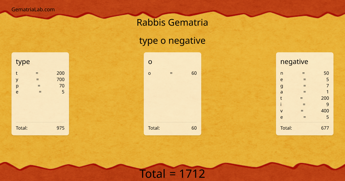 type o negative in rabbis Gematria